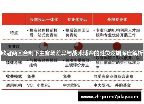 欧冠两回合制下主客场差异与战术博弈的胜负逻辑深度解析